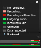 Leyenda de colores en la línea temporal XProtect Smart Client.